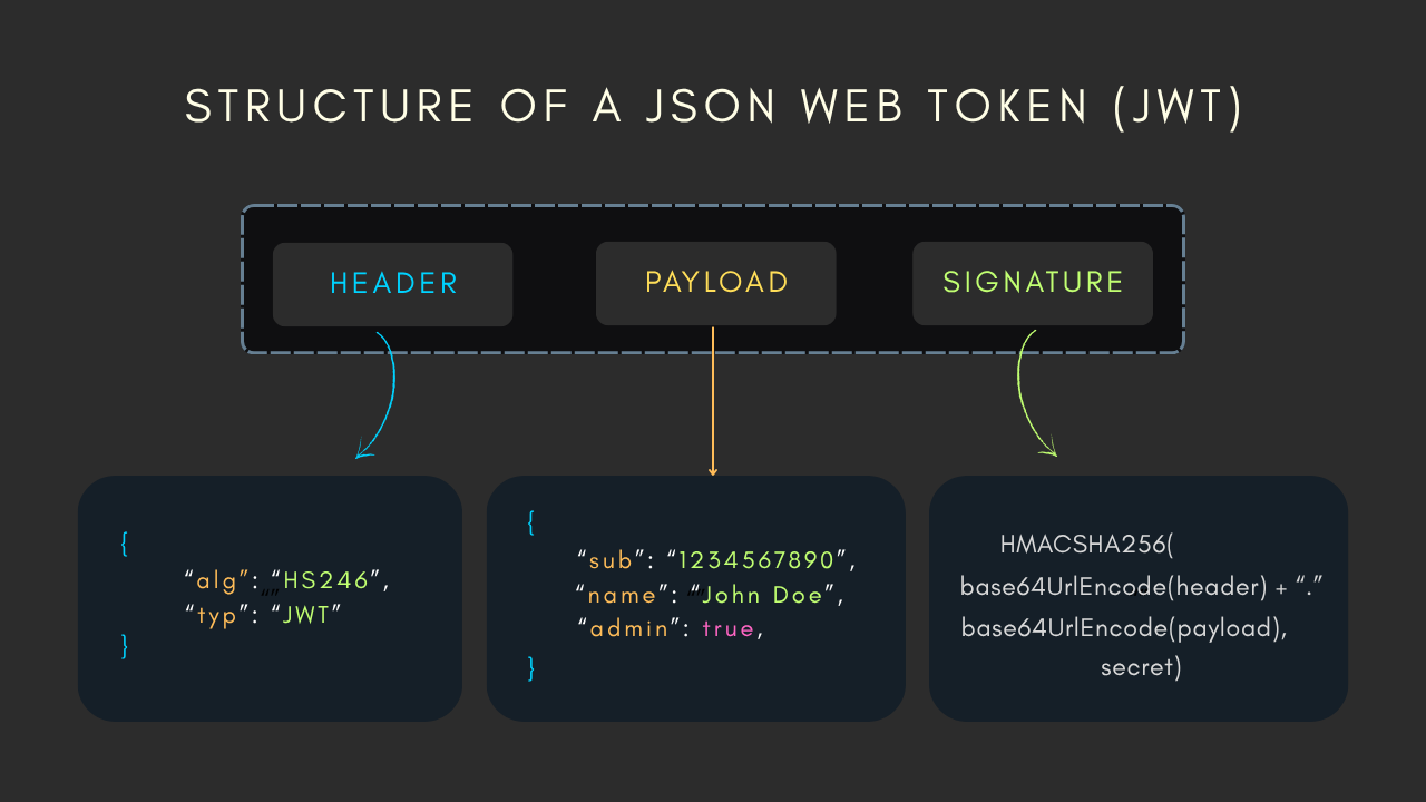 How to Decode JWT Tokens: A Step-by-Step Guide